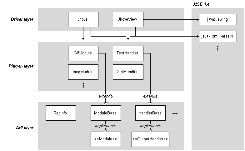 JHOVE architecture overview