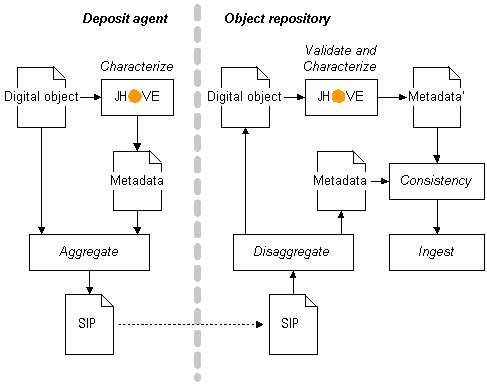 JHOVE example workflow
